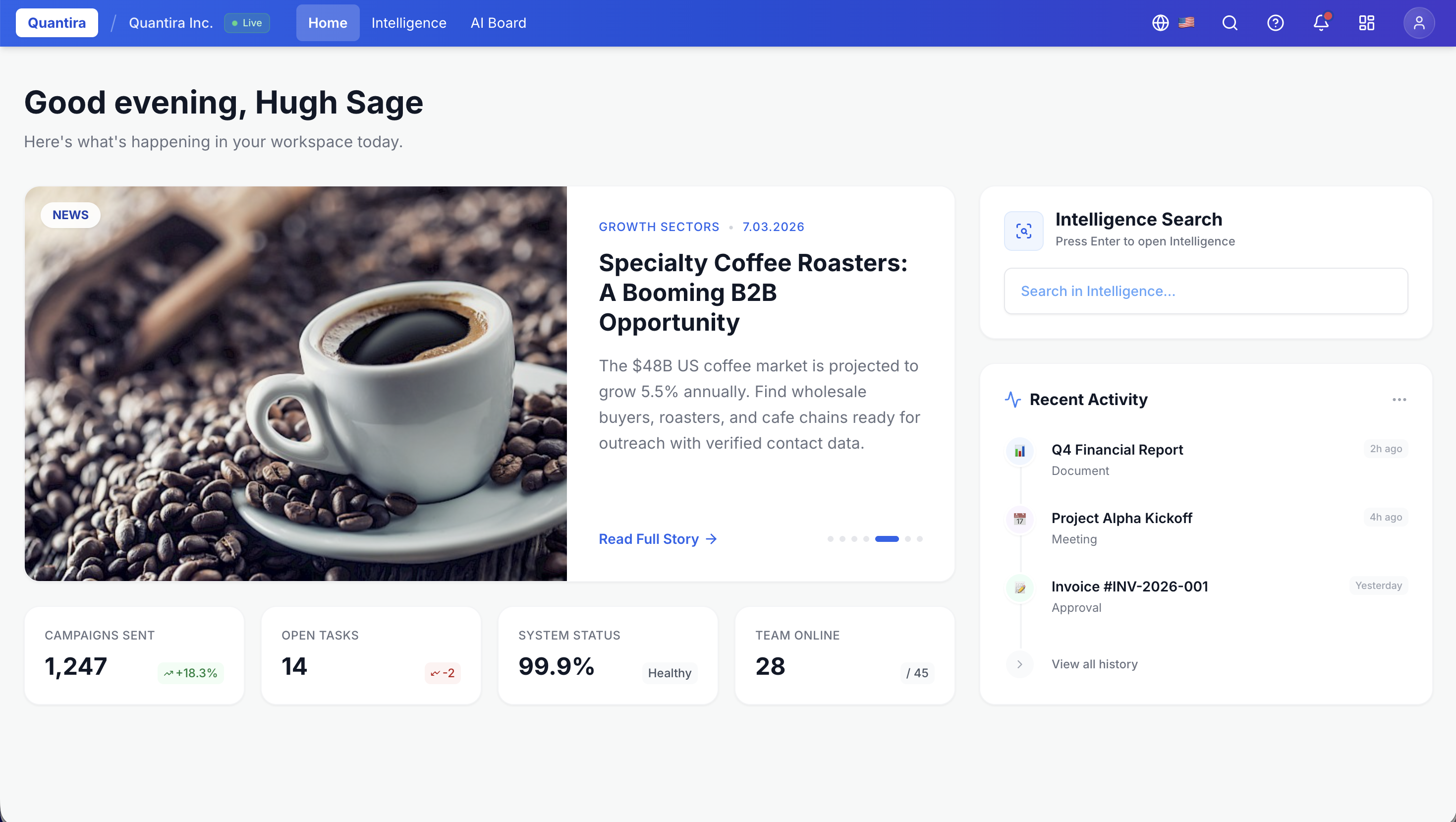 Coffee industry dashboard